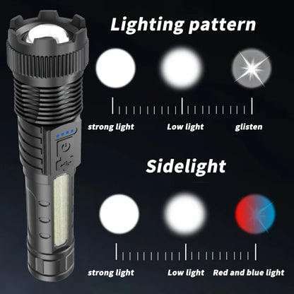 2pcs Rechargeable Zoomable Super Bright Flashlight